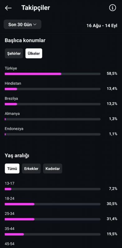 ✅ %100 güvenilir ✅ 750 türk takipçili 2014 kurulum kurucu mailli instagram hesabı