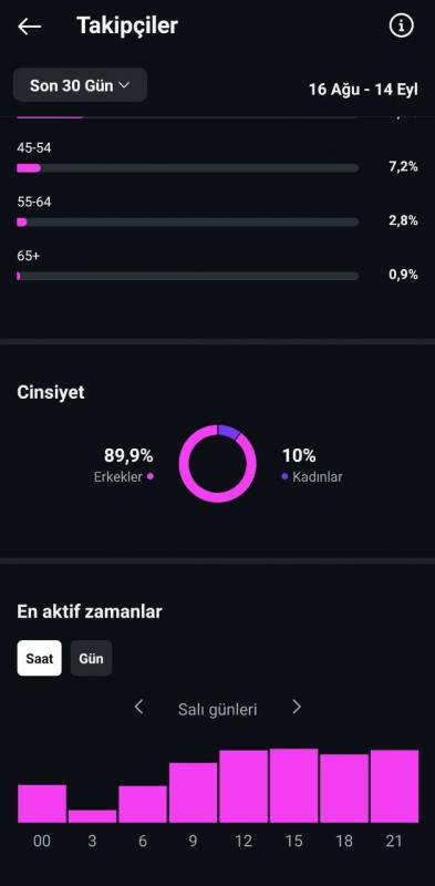 ✅ %100 güvenilir ✅ 750 türk takipçili 2014 kurulum kurucu mailli instagram hesabı