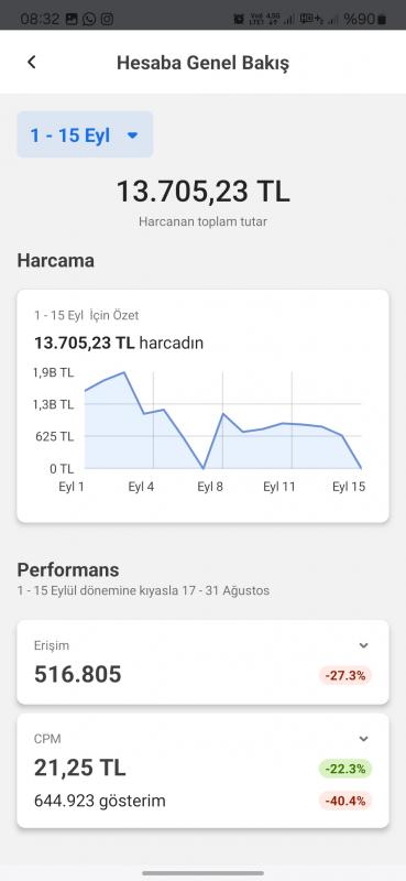 Yüksek gelirli dev araç satış instagram hesabı