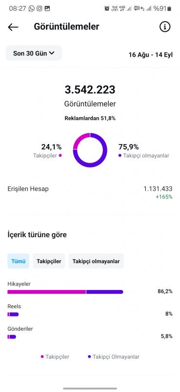 Yüksek gelirli dev araç satış instagram hesabı