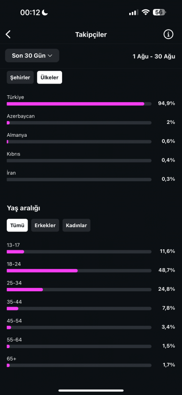 Türkiyede tek olan konsept sayfası