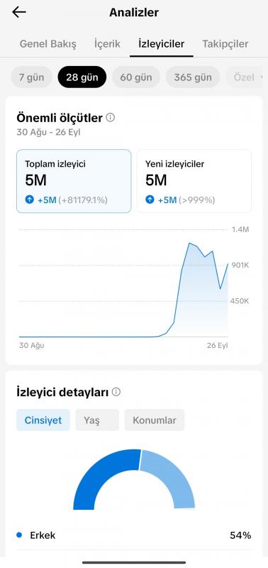 Ful orijinal takipçi aktif hesap