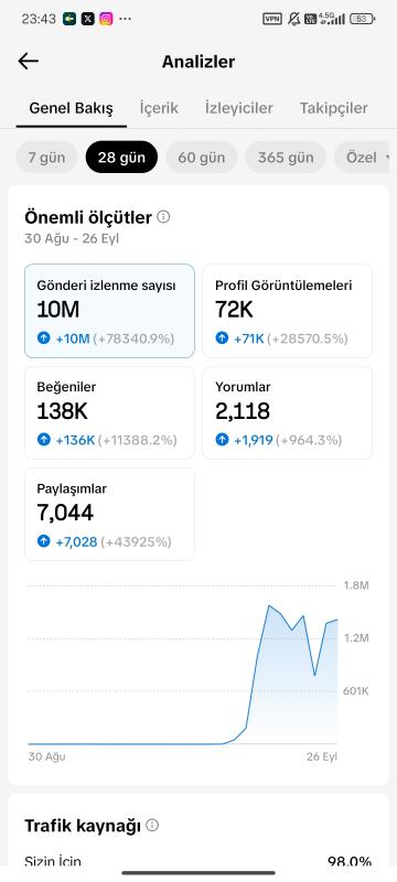 Ful orijinal takipçi aktif hesap