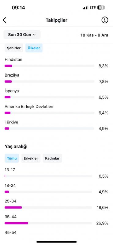 Google 3d sehir gezi tanıtım sayfası