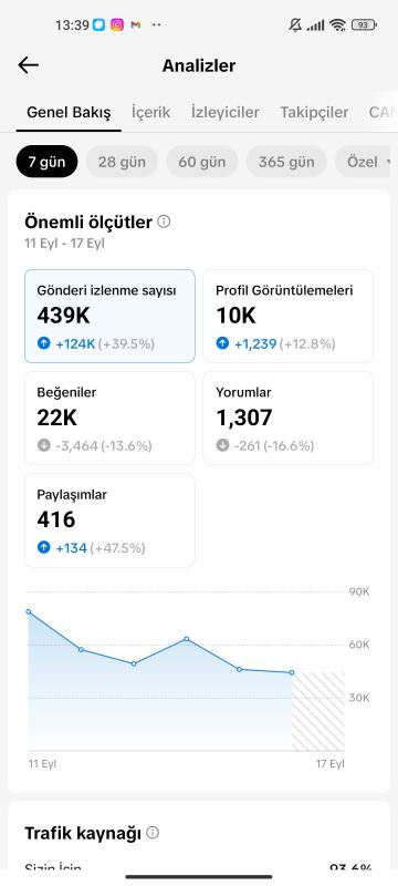 Satılık 11k full+full aktif organik tiktok hesabı fırsat ilanıdır kaçırmayın ❣️