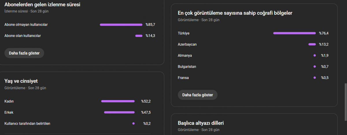 94k aboneli full organik ve full aktif youtube kanalı