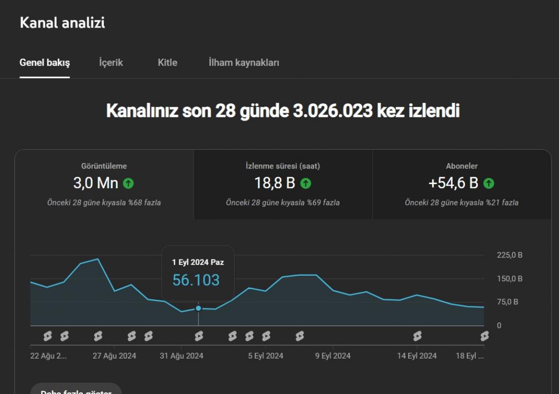 100k aboneli shorts kanalı piyasada nadir bulunan kanallardan (fiyatta indirim yapılır)