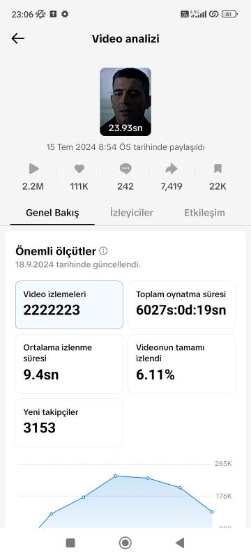 Satılık full+full aktif 17.3k sürekli gelişen dizi /film içerikli tiktok hesabı kaçırmayın ❣️