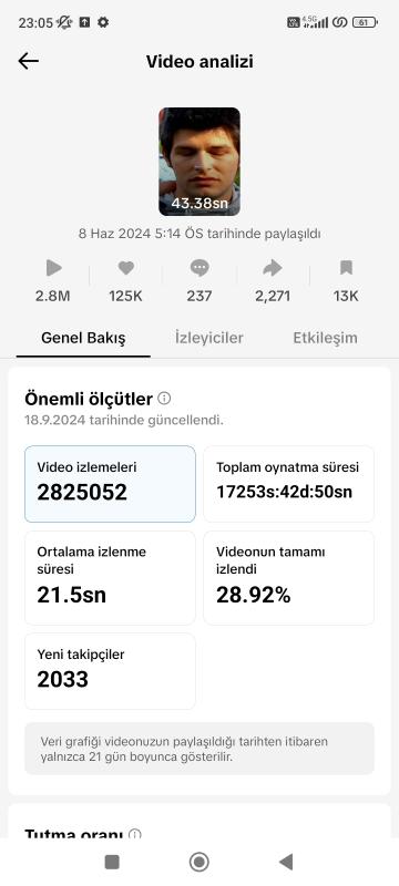 Satılık full+full aktif 17.3k sürekli gelişen dizi /film içerikli tiktok hesabı kaçırmayın ❣️