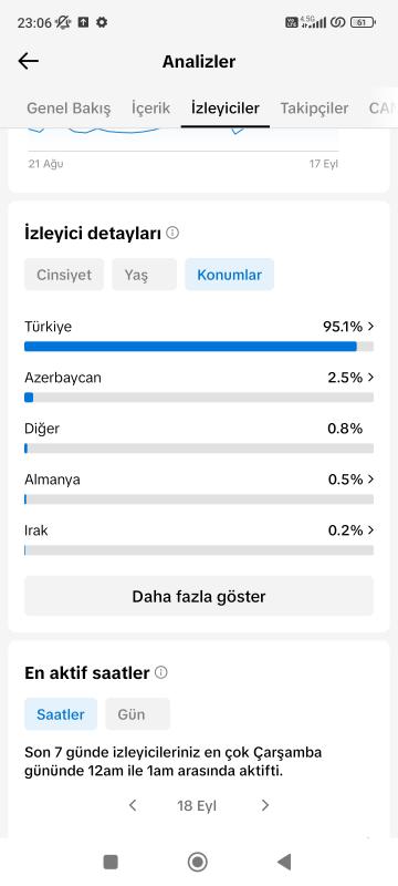 Satılık full+full aktif 17.3k sürekli gelişen dizi /film içerikli tiktok hesabı kaçırmayın ❣️