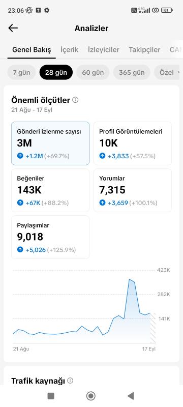 Satılık full+full aktif 17.3k sürekli gelişen dizi /film içerikli tiktok hesabı kaçırmayın ❣️