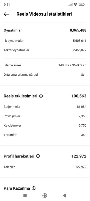 Satılık 154k aktif instagram hesabı organik takipçiler