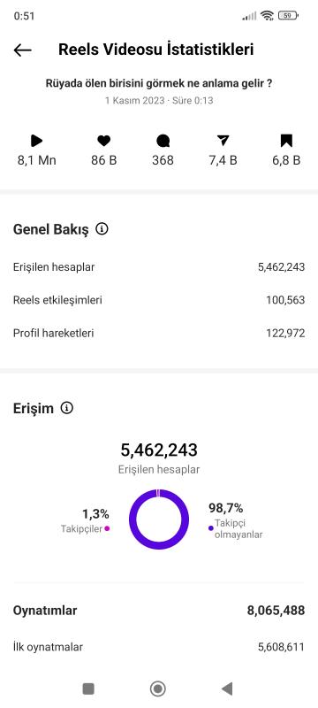 Satılık 154k aktif instagram hesabı organik takipçiler