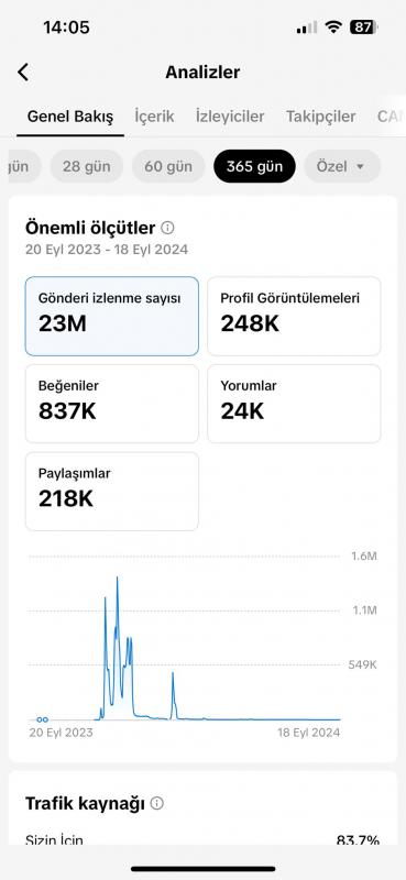 Acil reklam geliride olan full organik tiktok hesabı