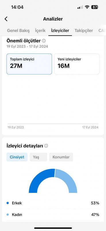 Acil reklam geliride olan full organik tiktok hesabı