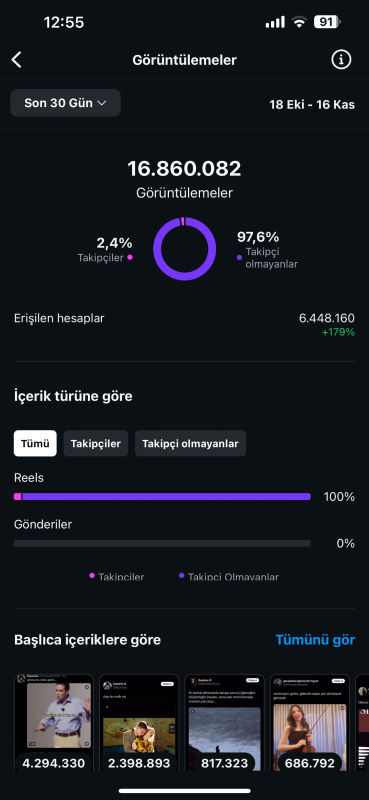 39k takipçili aylık ortalama 17mn erişime sahip aktif sayfa