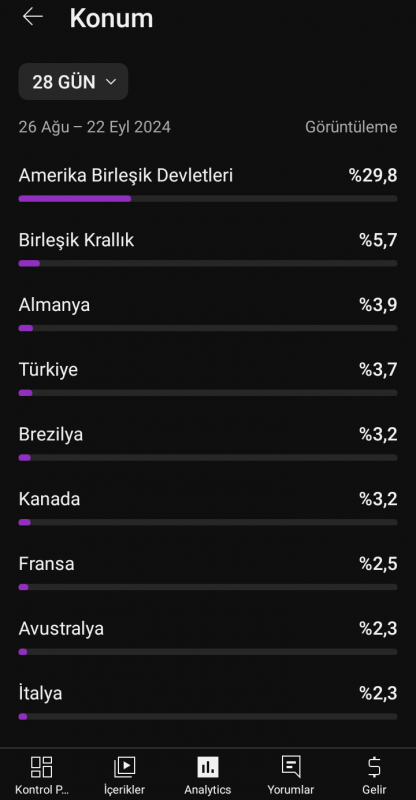 Yabancı içerikli ucuz müzik kanalı