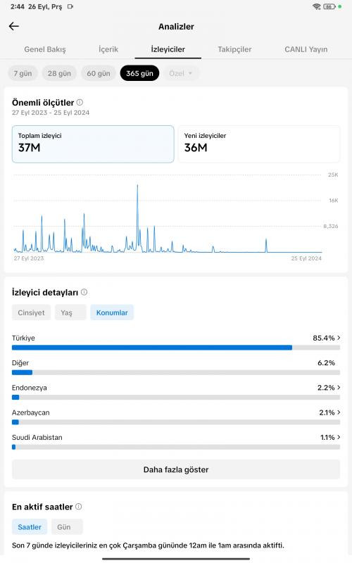 Satılık keşfetti açık 674k hesap