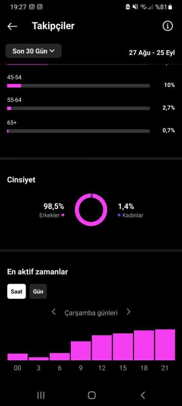 ✅ %100 güvenilir ✅ 1.100 türk takipçili tamamen aktif hesap 2013 kurulum istatistikleri eklendi