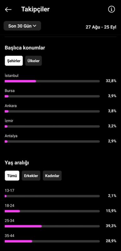 ✅ %100 güvenilir ✅ 1.100 türk takipçili tamamen aktif hesap 2013 kurulum istatistikleri eklendi