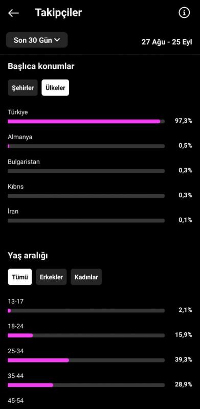 ✅ %100 güvenilir ✅ 1.100 türk takipçili tamamen aktif hesap 2013 kurulum istatistikleri eklendi