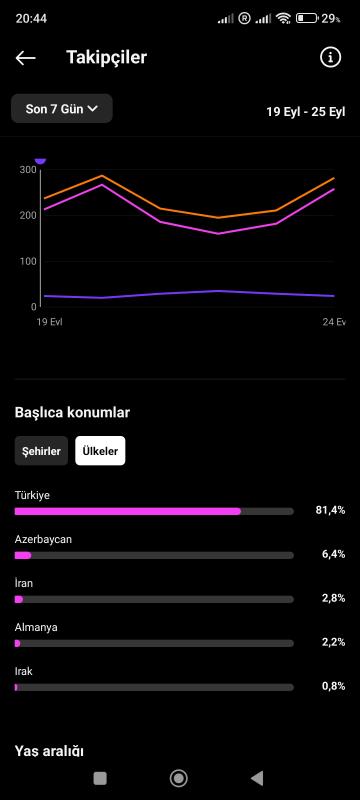 ✅ türk keşfet ucuz hesap✅ ilk mail