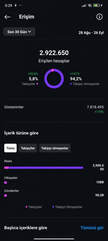 ✅182 k multiaktif milyon erişimli hesabıma reklam alınır. hikaye izlenmesi 30-60 k arası