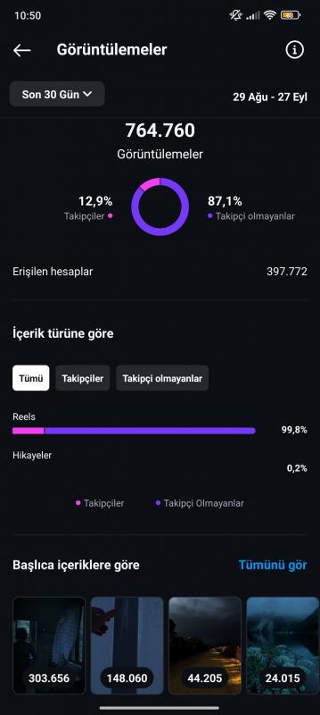 Global organik multiaktif keşfet hesabı kaçmaz aciliyetten satılık