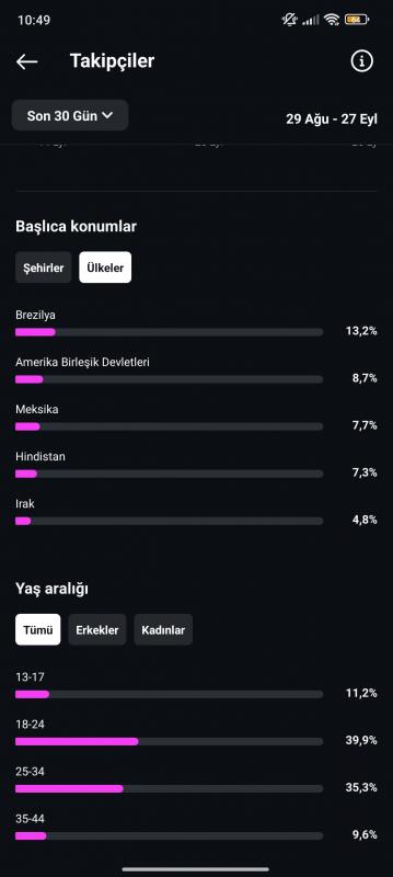 Global organik multiaktif keşfet hesabı kaçmaz aciliyetten satılık