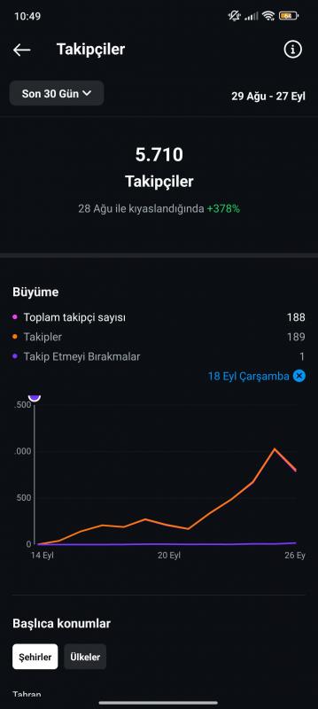 Global organik multiaktif keşfet hesabı kaçmaz aciliyetten satılık