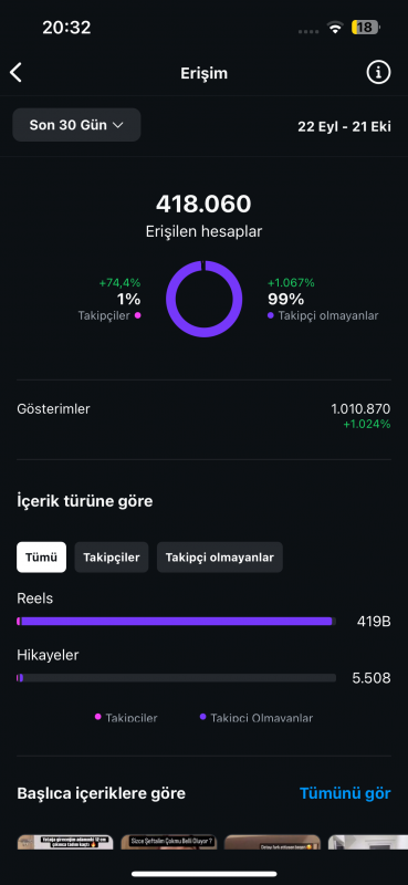 Aşırı hareketli kadın hesabı keşfetten her gün 100 takipçi kesin kasıyor keşfeti aşırı açık