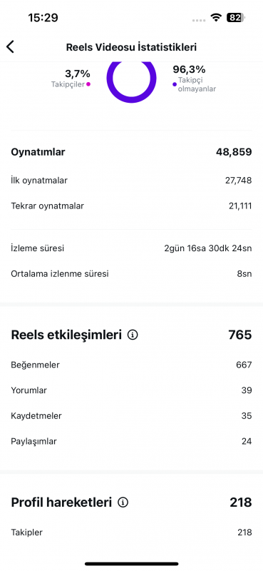 Aşırı hareketli kadın hesabı keşfetten her gün 100 takipçi kesin kasıyor keşfeti aşırı açık