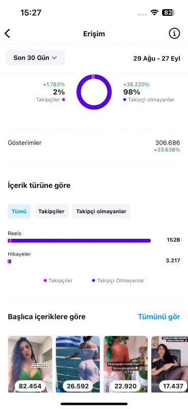 Aşırı hareketli kadın hesabı keşfetten her gün 100 takipçi kesin kasıyor keşfeti aşırı açık