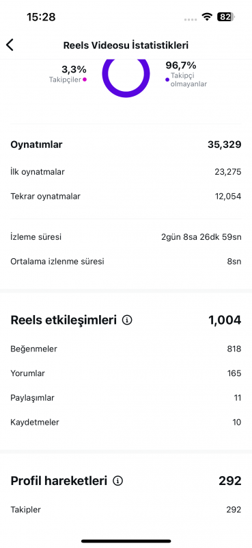 Aşırı hareketli kadın hesabı keşfetten her gün 100 takipçi kesin kasıyor keşfeti aşırı açık