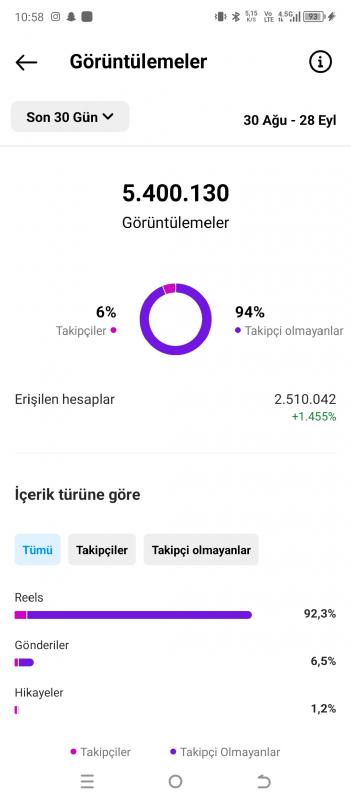 23k takipçili Keşfet etkili hesap