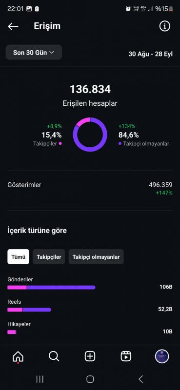 Burç sayfası kadın kitleli