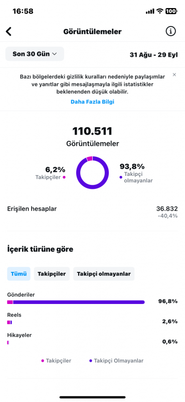 5k ınstagram hesabı