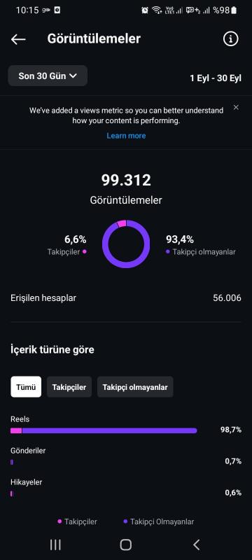 100 bin gösterimli keşfet kralı beşiktaş sayfası