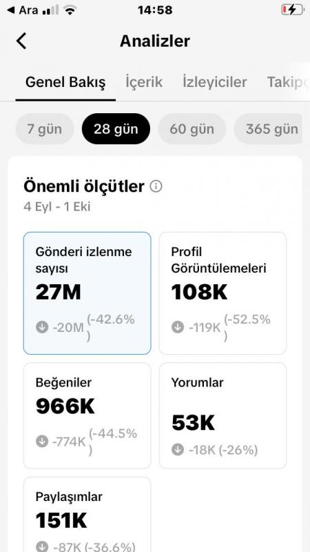 152k multi aktif film sayfası