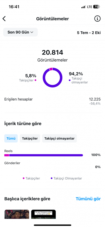 54k takipçili hesabı