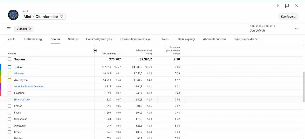 Harika organik kişisel gelişim kanalı