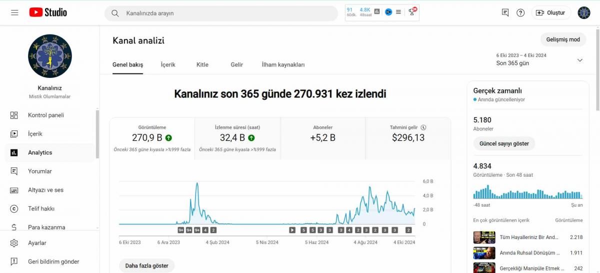 Harika organik kişisel gelişim kanalı