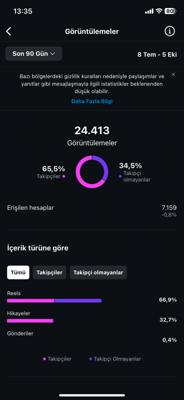 Satılık instagram futbol sayfası