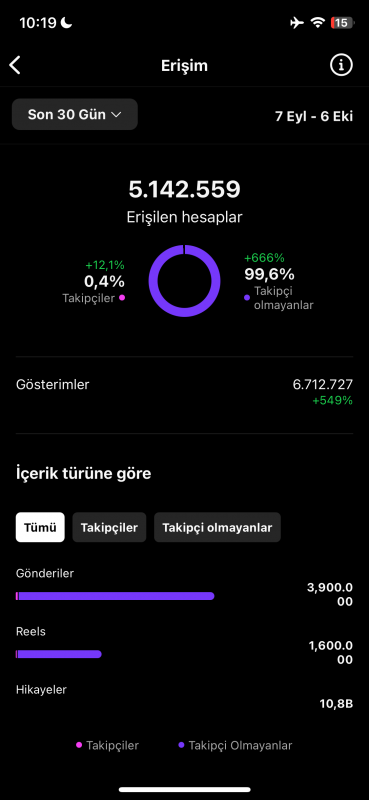 34 k global abonelikler yorumlardan para kazanma açık güzel değerlendirilebilir