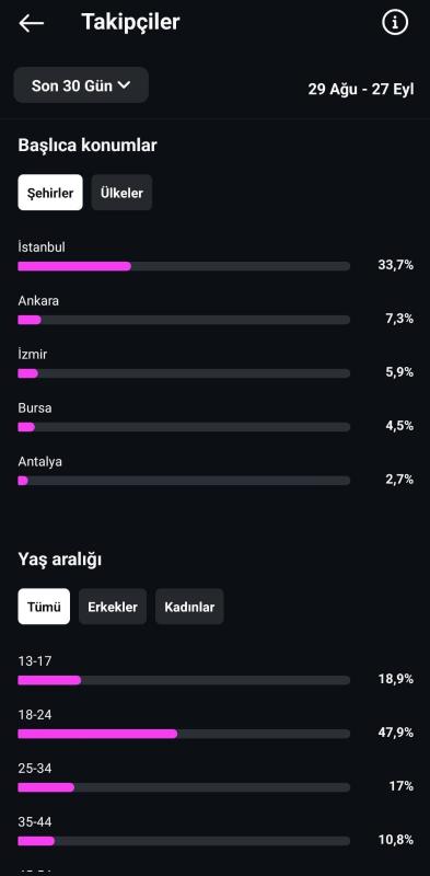 Satılık 19k organik takipçili ınstagram hesabı