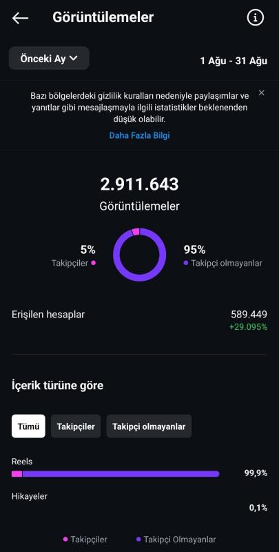 Satılık 19k organik takipçili ınstagram hesabı