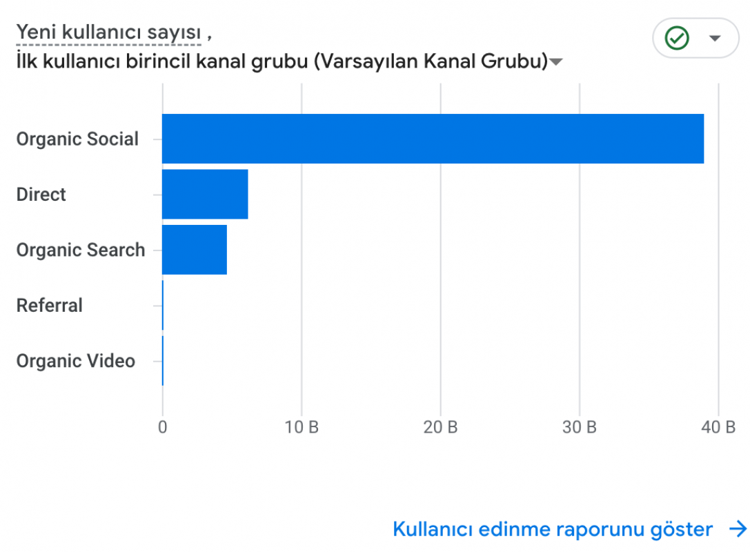 Popüler gazeteciler ve politikacılar tarafından takip edilen veri ve harita temelli haber platformu