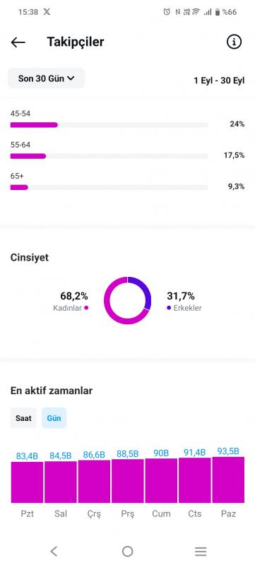 Multi aktif sağlık sayfası kaçıran üzülür