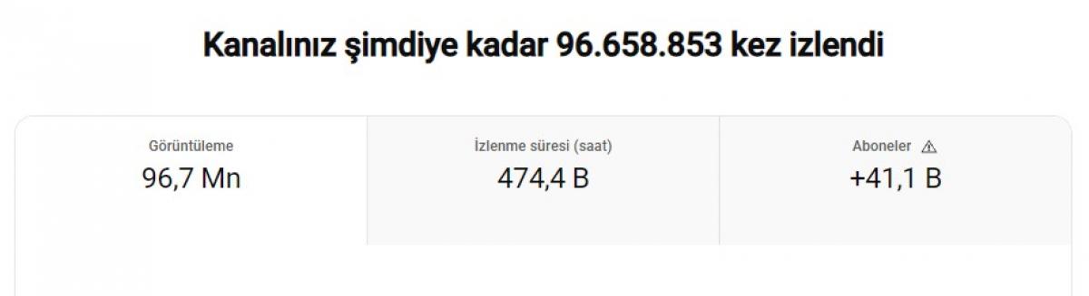 Tamamen organik 41k takipçili eğlence kanalı