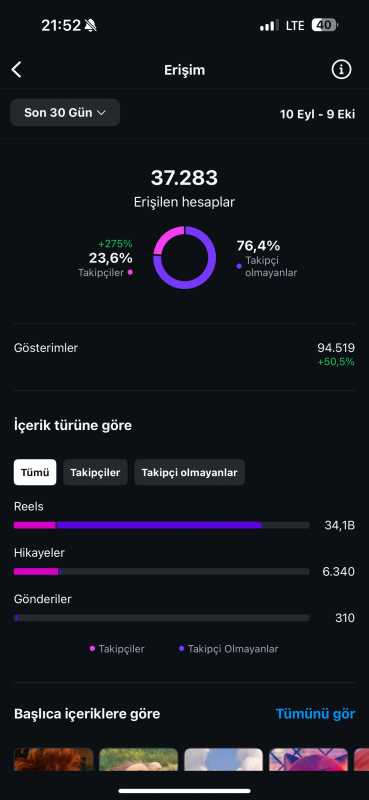 Iş yoğunluğundan dolayı satılık